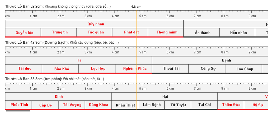 bien so nha phong thuy thuoc do lo ban